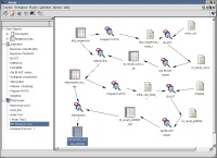 Complex DNA Analysis Process