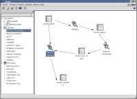 Simple Classification Process